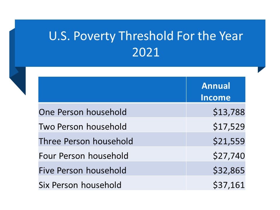 50 Shocking Statistics on US Poverty 2024's MustSee Facts