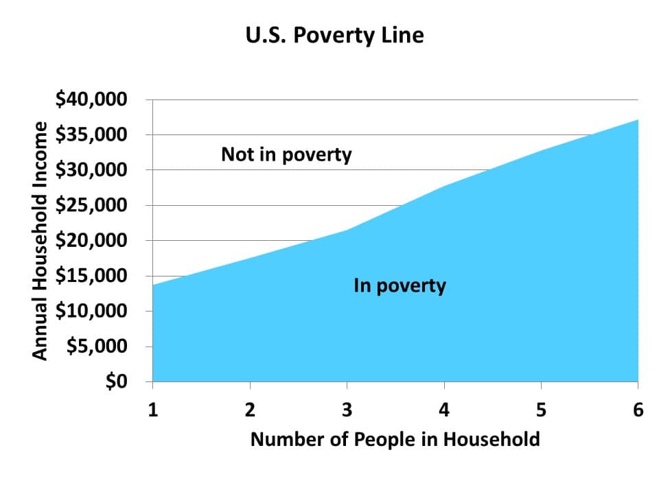  Federal Safety Net