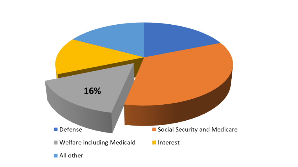federalsafetynet.com